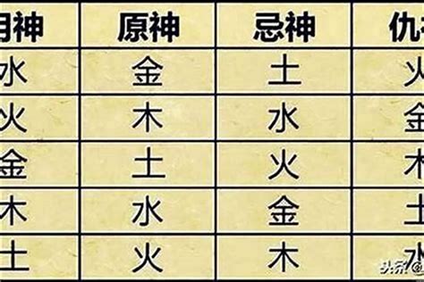 八字喜用色|八字喜用神是什么意思，喜用神与颜色